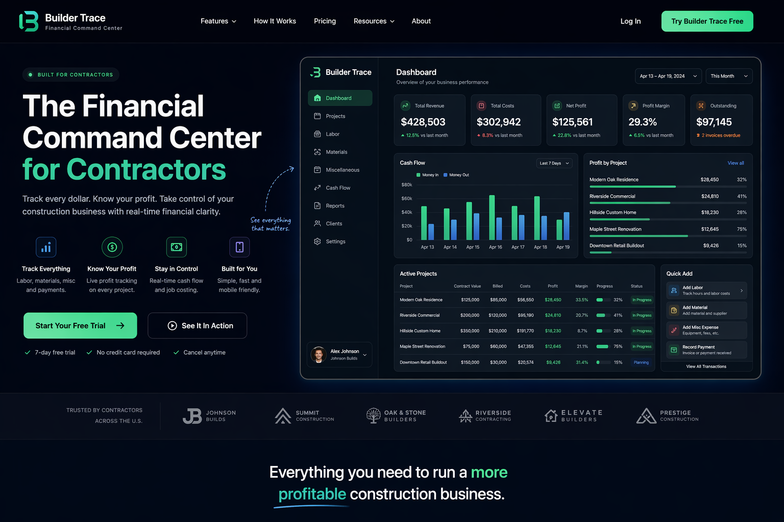 Builder Trace dashboard showing contractor revenue, job costs, cash flow, labor tracking, materials, and real profit visibility